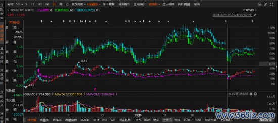 线上股票配资网站 新智认知信披违规被罚后再次会计差错，索赔区间扩大