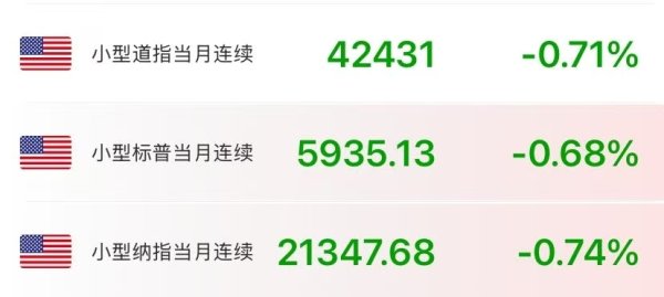 配资门户网官网首页 突发！美股期指集体下挫，原油盘中跳水，黄金拉升！穆迪下调美国信用评级，白宫：没人当回事