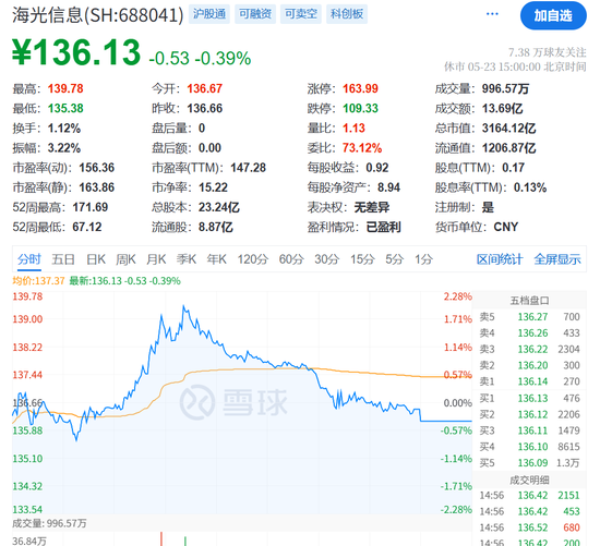安全炒股配资网 A股突发！40万股民，沸腾！